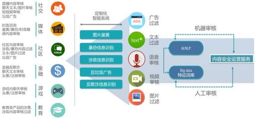 中国传媒大学校领导莅临云净网,共同探讨内容安全技术与发展